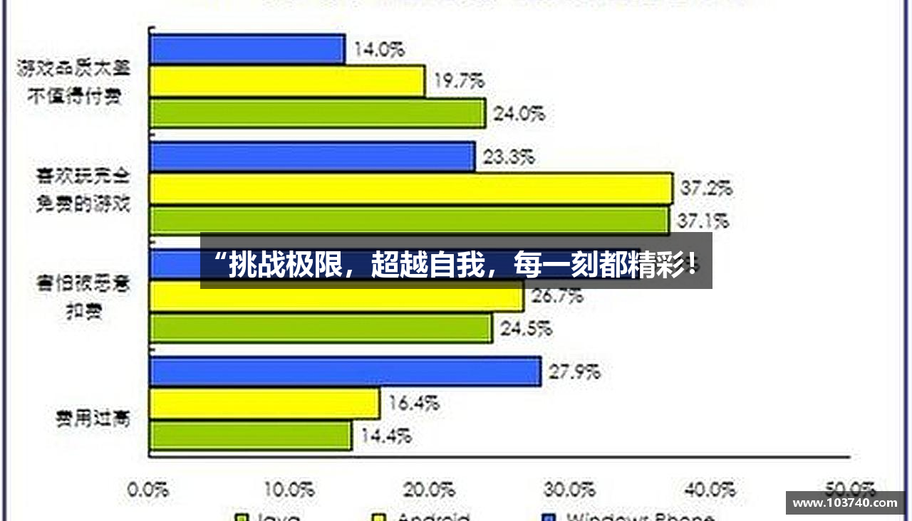 “挑战极限，超越自我，每一刻都精彩！”